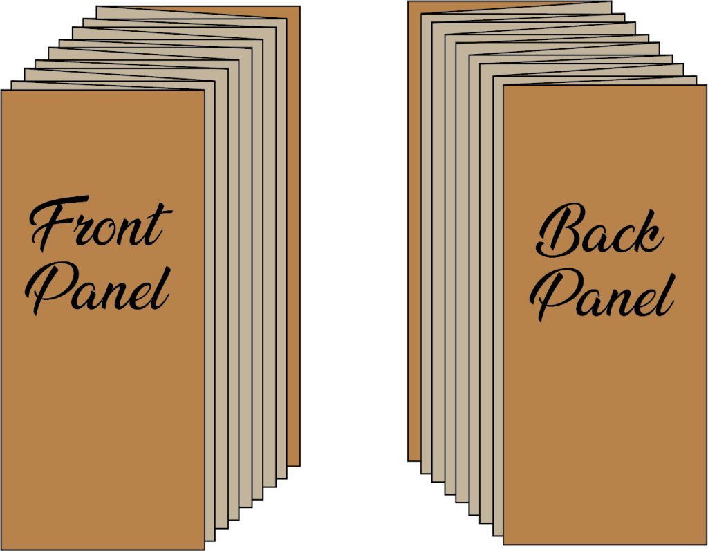A diagram showing the front and back covers of a Mayan book known as panels. In between each panel is a stack of paper folded in an accordion style.