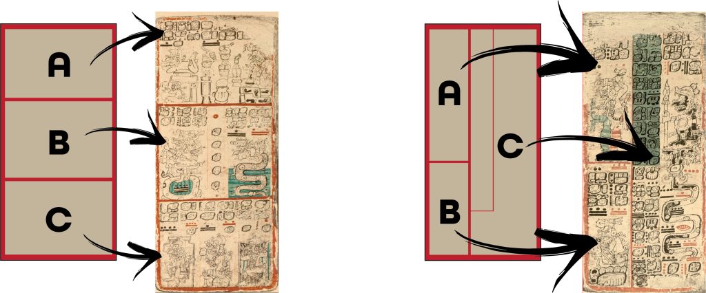 A diagram showing how panels of Mayan books were subdivided into sections delineated with red pigment to indicate the narrative flow.